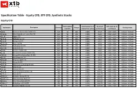 Specification Table - Equity CFD, ETF CFD, Synthetic Stocks Equity CFD