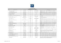Disciplinary Register – Issuers