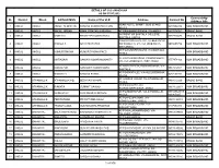 SL District Block GP/NAC/MUN Name of the VLE Address Contact No