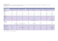 Supplementary Table to Accompany the Technology Feature