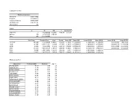 Multiple Linear Regression Summary with Estimations
