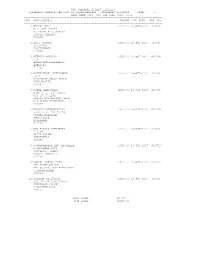 Unclaimed Dividend Page : 1 Bank Name :Sbi for the Year :2009-2010 ------Slno Name/Address Amount Due Date War