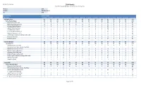 2014 Results Raw Data Only (No Filtering / Not Used for Year End Awards) Member (All) Classno (Multiple Items) YE (All)