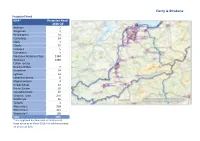 Derry Strabane Commissioning Prospectus Data 2020