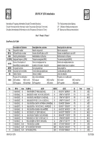 BR IFIC N° 2574 Index/Indice