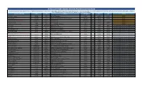 In and Out-Patient Mednet Network Providers List in Bahrain