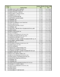 Participating Labelers.Xlsx