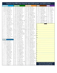 Charch's 2021 Cheat Sheet