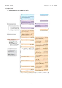 1. Organization 1.1 Organization Chart As of March 31, 2015