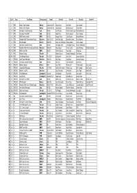 2018 B12hr Entry List 23 01 18.Xlsx