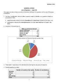 GS Misc 1210 1 GENERAL SYNOD List of Speakers