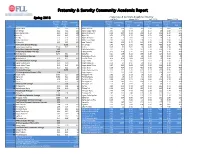 Community Academic Report – Spring 2018