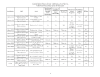 Stock Status Table
