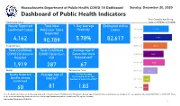 COVID-19 Dashboard