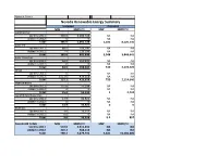 Nevada Renewable Energy Summary