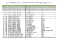 List of Students Who Secured 10% Or Above Scores in Second Year