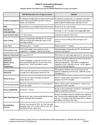 223(A)(7) Underwriting Standards Comparison Between Normal Housing Processing and OMHAR Debt Restructuring Transactions*
