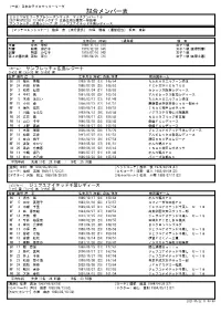 メンバー表 ２０２１Ｗｅリーグプレシーズンマッチ マッチナンバー１３ 2021年5月22日 13:00キックオフ 広島広域公園第一球技場 サンフレッチェ広島レジーナ 対 ジェフユナイテッド千葉レディース 〔マッチコミッショナー〕 猿澤 茂 〔実行委員〕 久保 雅義 〔運営担当〕 坂田 康彰