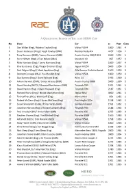 RAC Rally of the Tests 2018