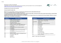 Schedule of Call for Sites All Responses Received