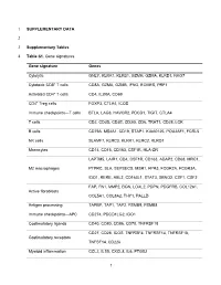 SUPPLEMENTARY DATA Supplementary Tables Table S1