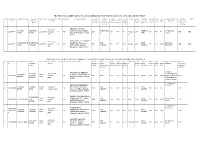 PROVISIONAL MERIT LIST of Pwd CANDIDATES for the POST OF