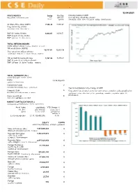 7558.28 7458.27 PRICE INDICES All Share Price Index