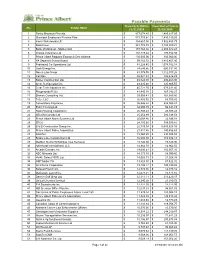 Payable Payment Report December 2019.Xlsx