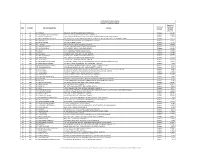 S.No Folio No. Name of Shareholder Address Nature of Amount Amount