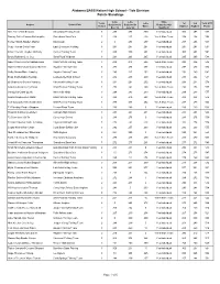 Tide Division Points Standings