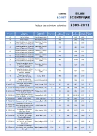 Bilan Scientifique Loiret