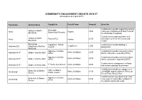 COMMUNITY ENGAGEMENT GRANTS 2016/17 (Allocated As at 4 April 2017)