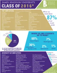 CLASS of 2 0 1 6* Make Your Next Move *Aug/Dec 2015 and May 2016 JMU Undergraduates