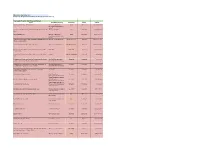 2020 Current Citizen Budget Template(Working Sheet)