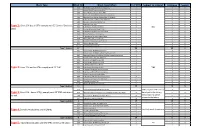 Block Type Block ID Block Description # of Strs Subject to Lottery?
