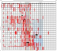 Blues Histogram