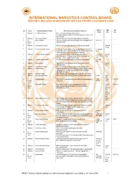 INTERNATIONAL NARCOTICS CONTROL BOARD FENTANYL-RELATED Substancesa with NO KNOWN LEGITIMATE USES
