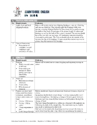 No. Requirements Evidences 1 Apply Front and Back Shipping Bandage