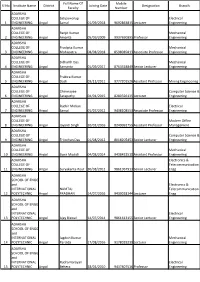 Sl No Institute Name District Full Name of Faculty Joining Date