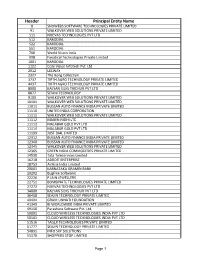 List SMS Headers 16062020.Pdf