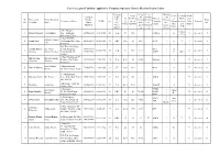 1 2 3 4 6 List of Accepted Candidate Applied for Computer Operator