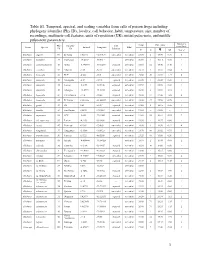 1 Table S1. Temporal, Spectral, and Scaling Variables from Calls Of