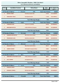 Bihar Assembly Election, 2005 (Oct-Nov) List of Winning and Runner-Up Candidates