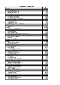 Grid Export Data