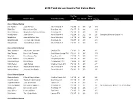 2018 Class Placings-Swine