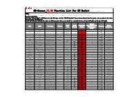 Make Model Year Range Feature Model Code OBD-II