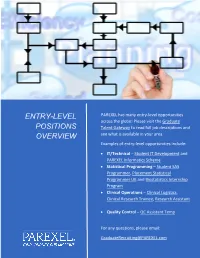 Entry-Level Positions Overview