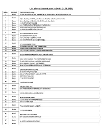 List of Containment Zone in Delhi (21.06.2021)
