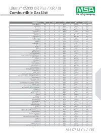 Ultima Infrared Combustible Gas List
