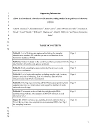 Obstacles to Fish Metabarcoding Studies in Megadiverse Freshwater 4 Systems 5 6 Jake M